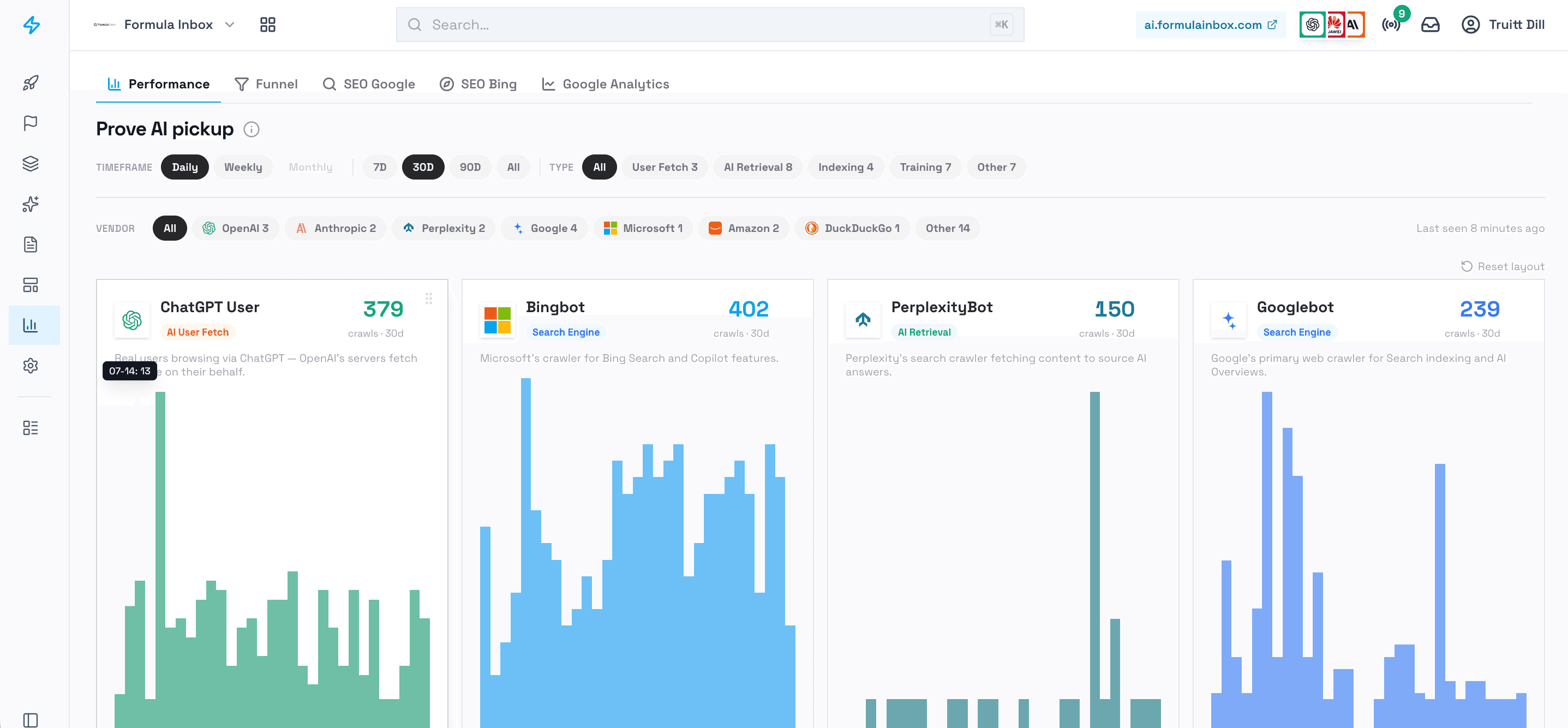 Formula Inbox performance dashboard — ChatGPT User, Bingbot, PerplexityBot, and Googlebot fetch activity