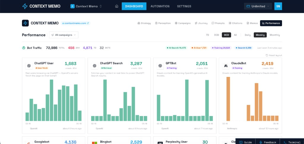 AI bot traffic performance — ChatGPT, Perplexity, Claude crawls